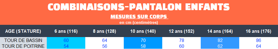 Tailles pour combinaisons-pantalon enfants de ProtectionIncontinence.com